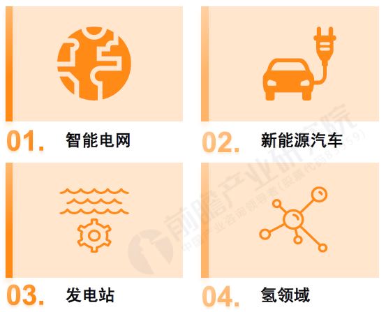 低碳科技