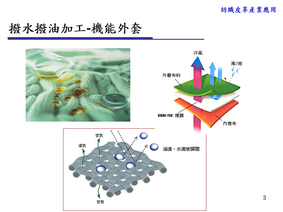 PFPE 產業及應用