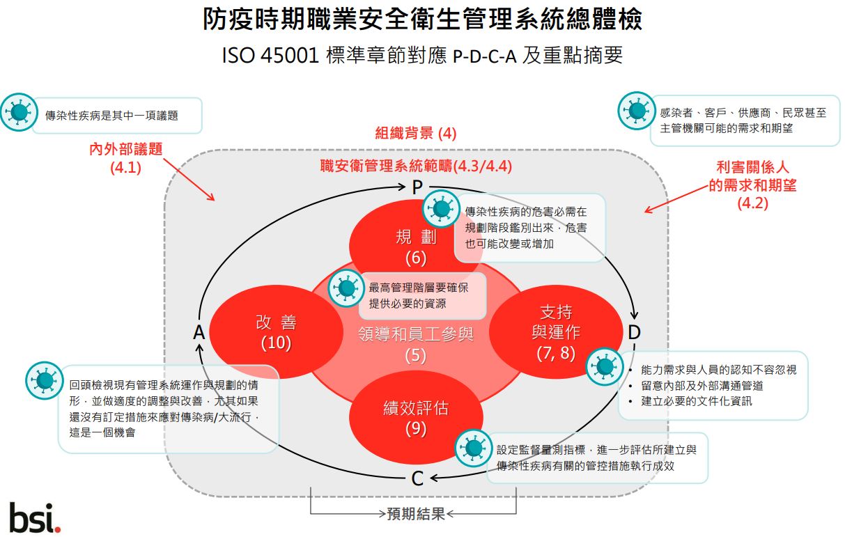 疫情期間的ISO45001訓練