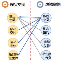元宇宙發展研究報告(二)