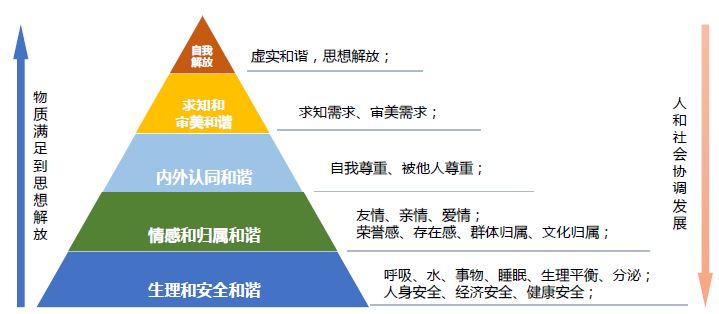 元宇宙發展研究報告(三)